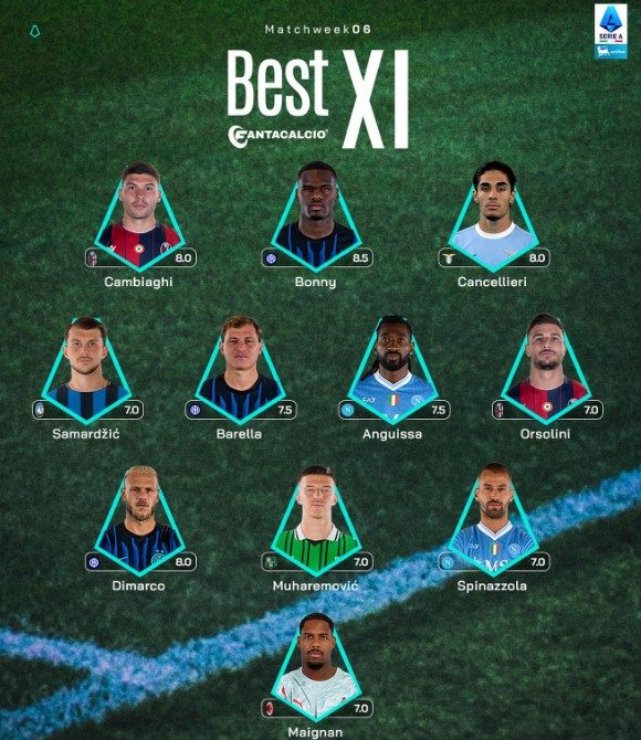 Top 11 Serie A fantacalcio